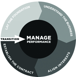 Vested Outsourcing Implementation Plan