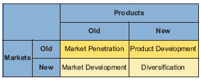 A 2 x 2 Matrix of Opportunities