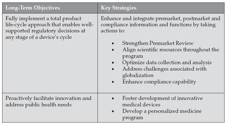 A summary of FDA’s long-term objectives for medical devices appears below.