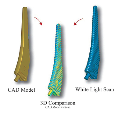 Accurate Point Cloud Data in a Feature-Rich Colorplot Gives Greater Insight
