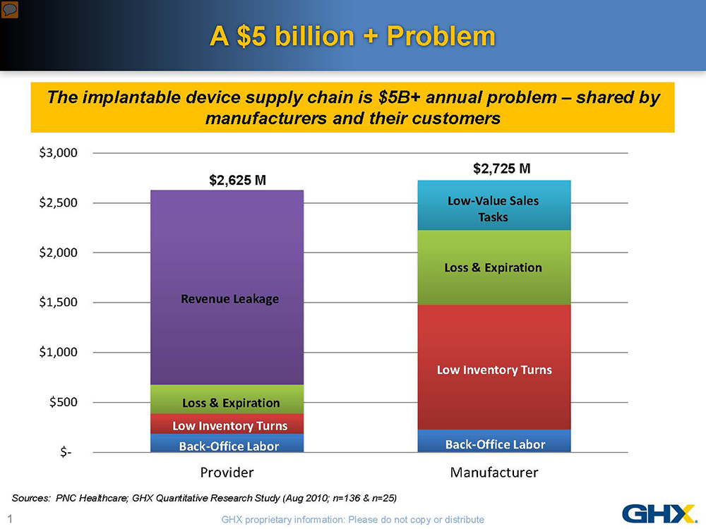 ghx supply chain chart edited