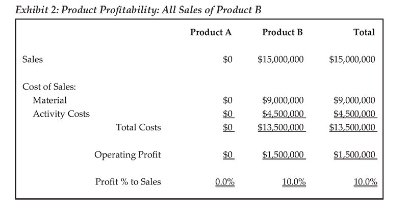 Hicks-March-14-Exhibit-2