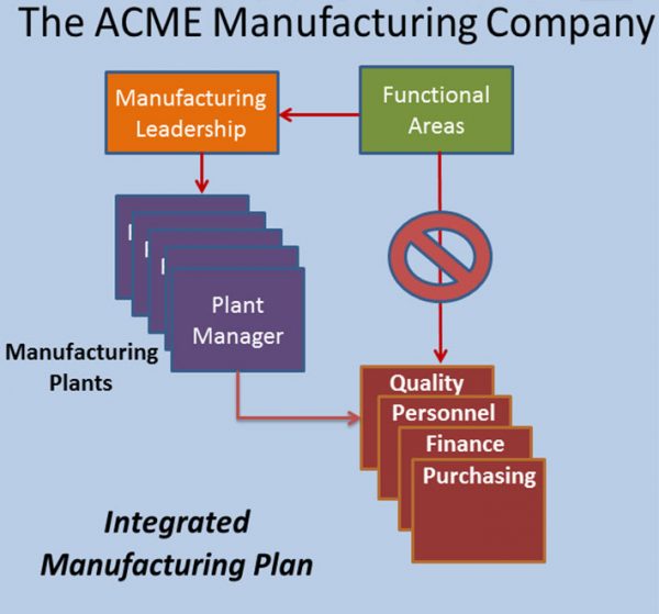 Increase Lean Manufacturing Improvements through Business Plan ...