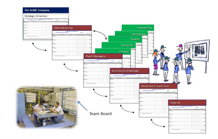 Bpd business plan deployment 07 image