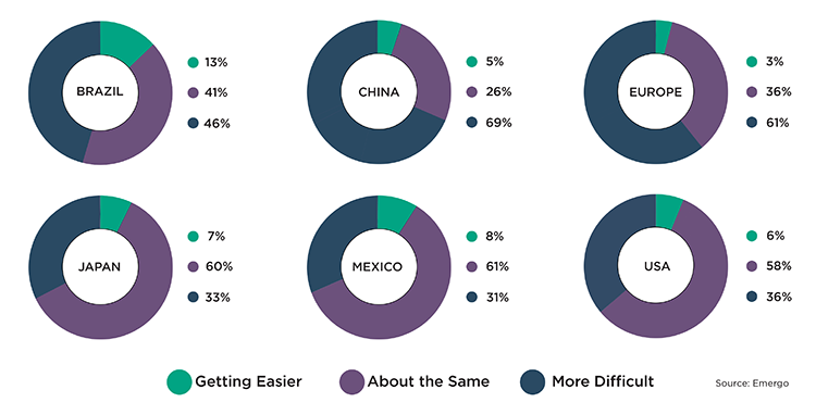 RegulatoryApprovalSurveyResults