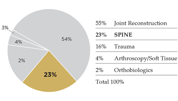 Asculep spine