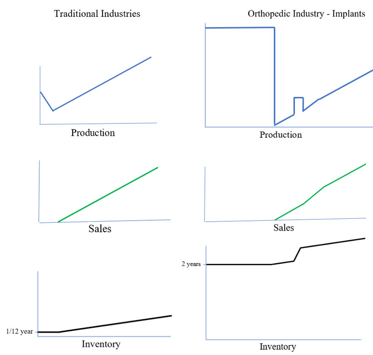 Exhibit 1 orthopedic product production