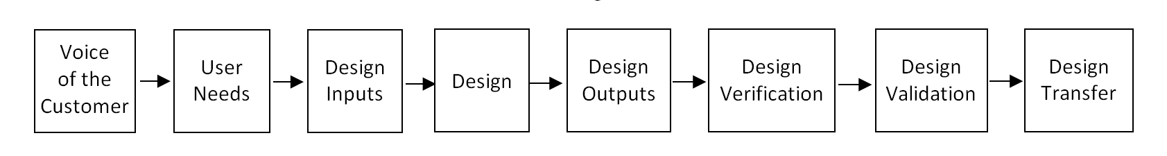 DFM Exhibit 1 Design Process