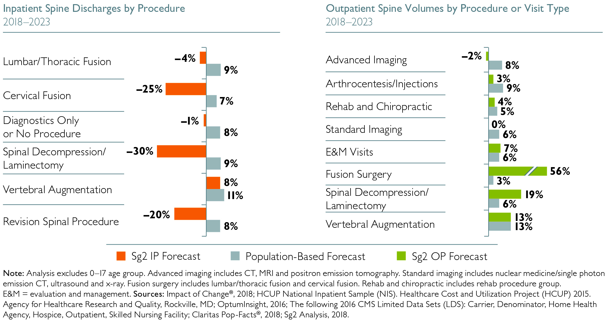 Sg2 Report Spine Service Line Snapshot 2018 Graphics