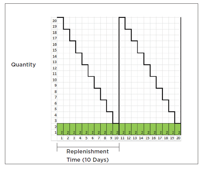 Safety Stock Exhibit 1 revised