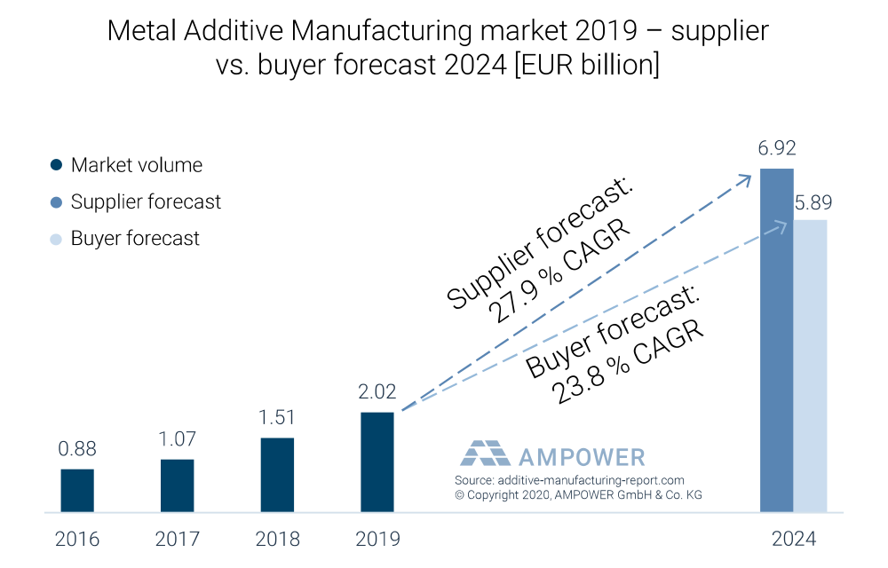 2019 System sales revenue for medical dental industry