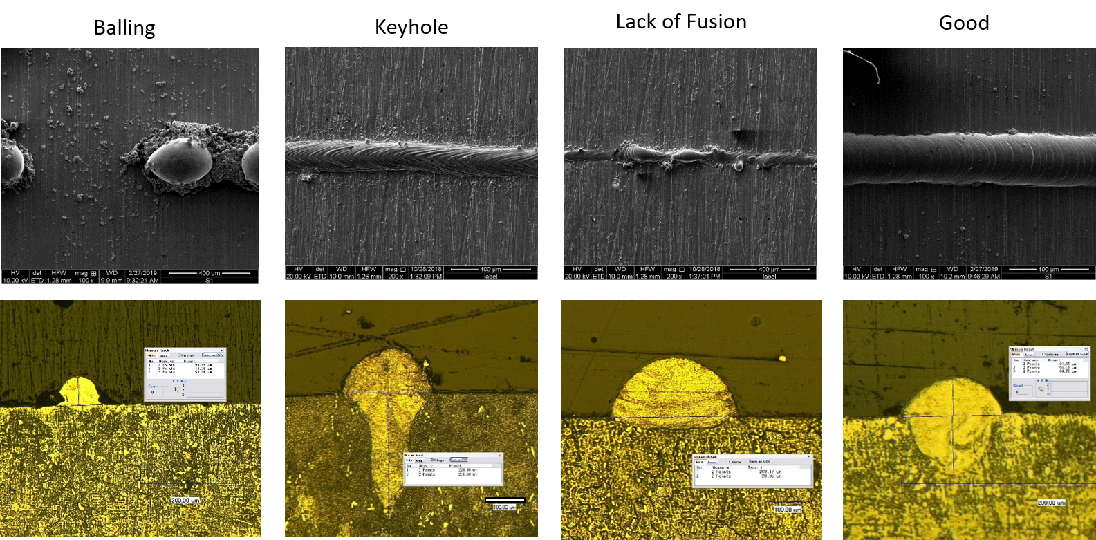 Figure 1 Single Track Print Tests