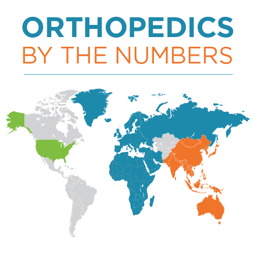 Orthopedics by the numbers square 3
