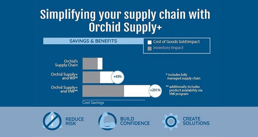 Simplifying your supply chain with Orchid Supply