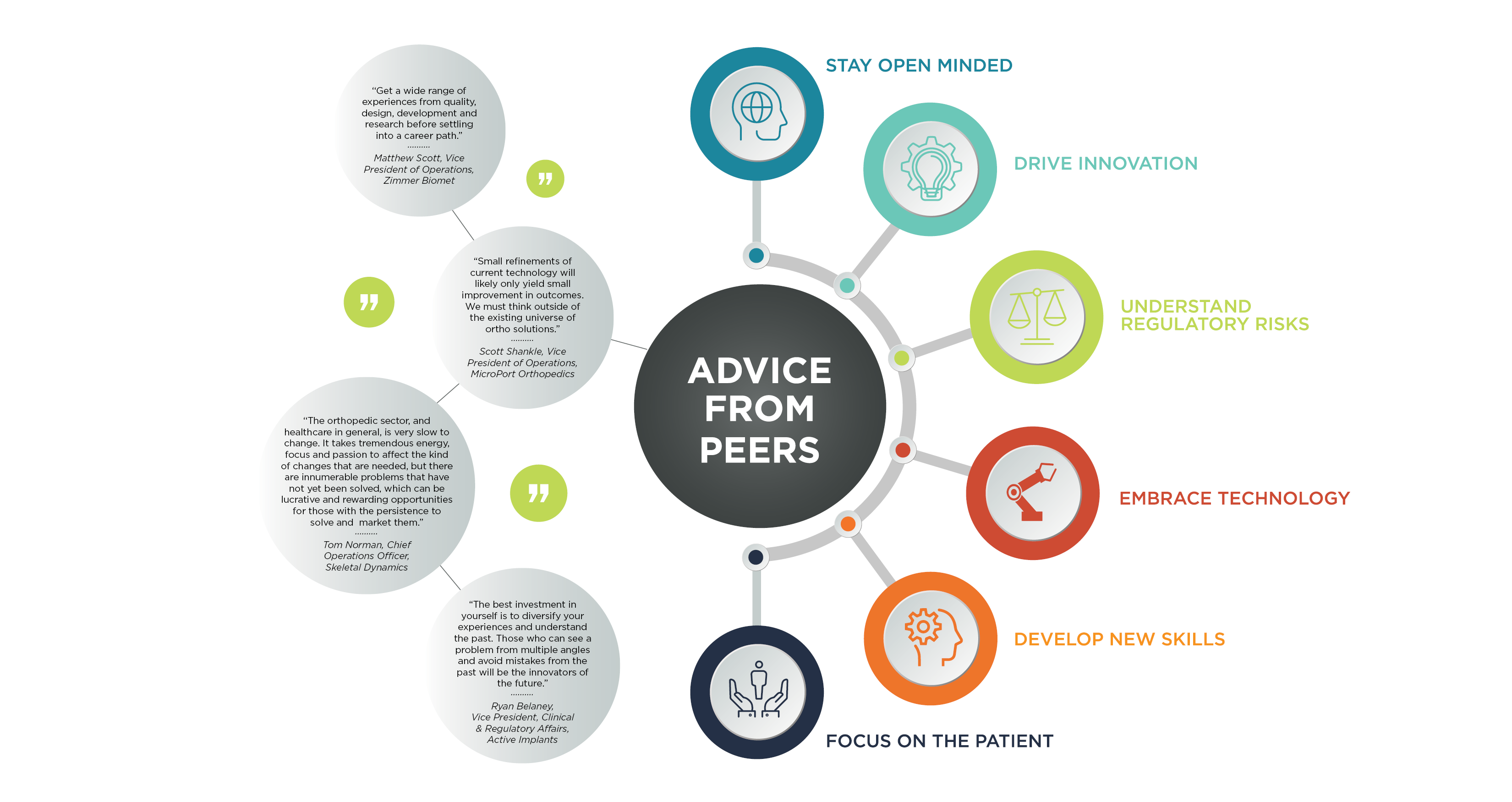 Infographic: Advice from Orthopedic Professionals