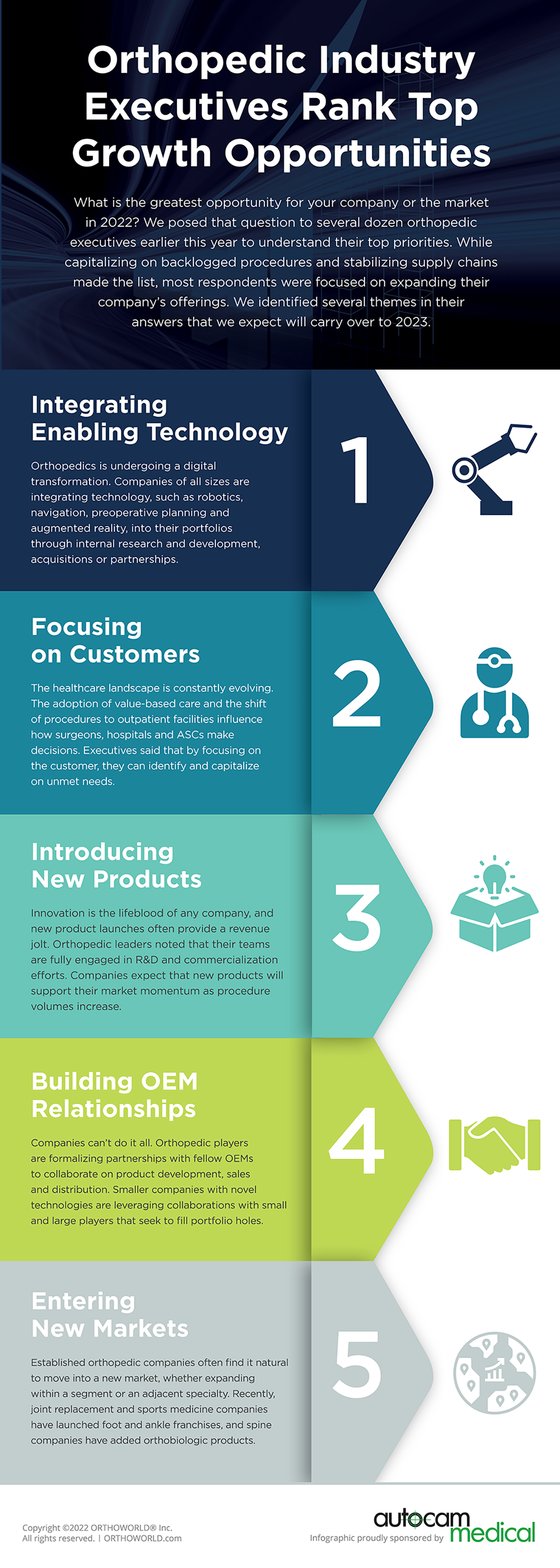 Infographic - Orthopedic Executives Rank Top Opportunities